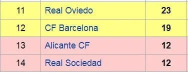 Real Oviedo - Wikipedia