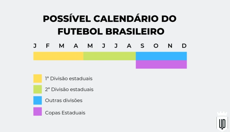 Futebol feminino: calendário de 2022 terá quatro competições nacionais –  Folha Piauí