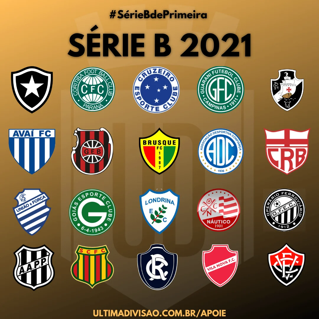 Como chegam os times para a Série B 2021