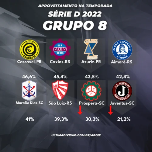 Série D - como um time ingressa na 4ª divisão do Campeonato