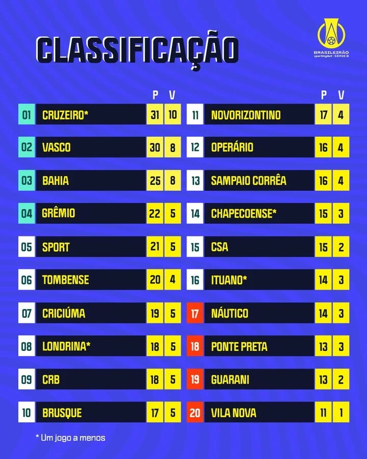 Confira como foi a transmissão da Jovem Pan do jogo entre Novorizontino e  Palmeiras